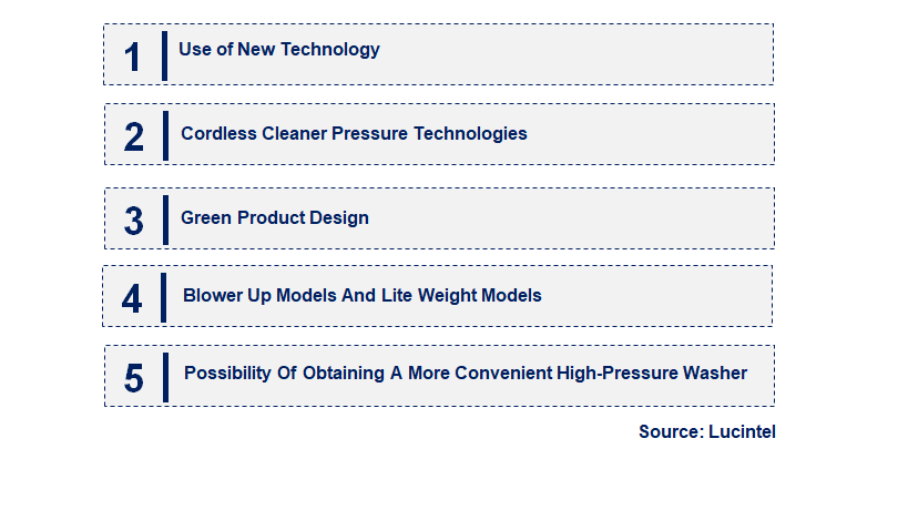 Emerging Trends in the Portable Pressure Washer Market